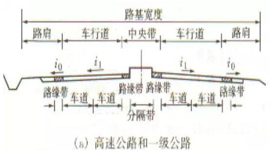 公路路基路面設(shè)計體會，滿滿的都是不能疏忽的細(xì)節(jié)！