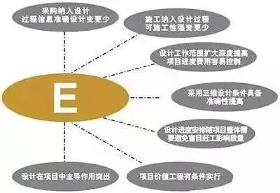 設(shè)計(jì)院們，再不轉(zhuǎn)型就晚了！