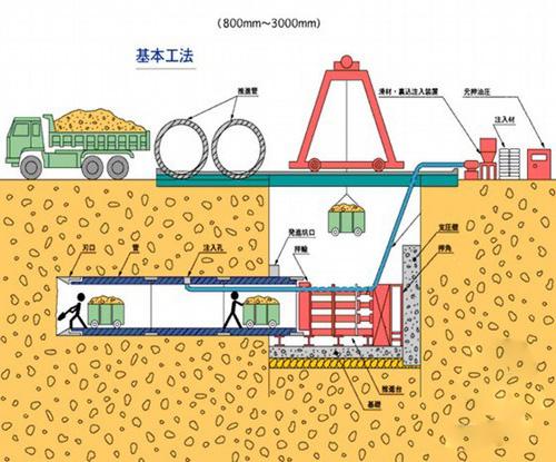 給水排水｜簡(jiǎn)要分析市政給排水管道交叉問(wèn)題及其解決方法