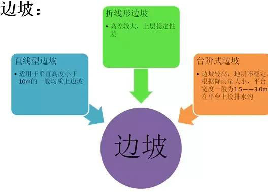 市政工程豎向設(shè)計實用技巧總結(jié)！很有用