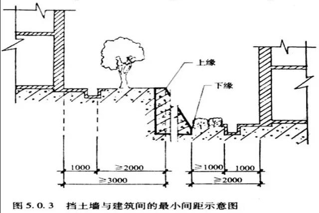市政工程豎向設(shè)計實用技巧總結(jié)！很有用