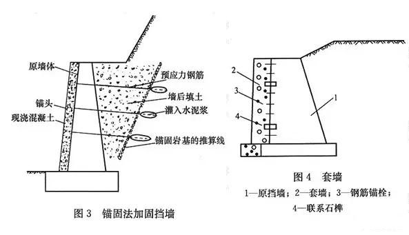 市政工程豎向設(shè)計實用技巧總結(jié)！很有用