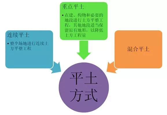 市政工程豎向設(shè)計實用技巧總結(jié)！很有用
