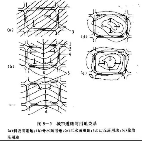 市政工程豎向設(shè)計實用技巧總結(jié)！很有用