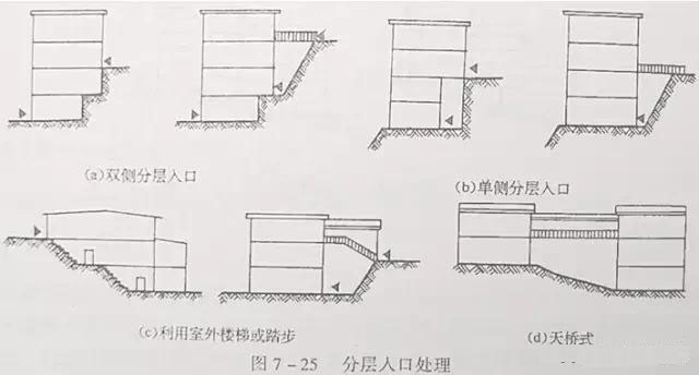 市政工程豎向設(shè)計實用技巧總結(jié)！很有用