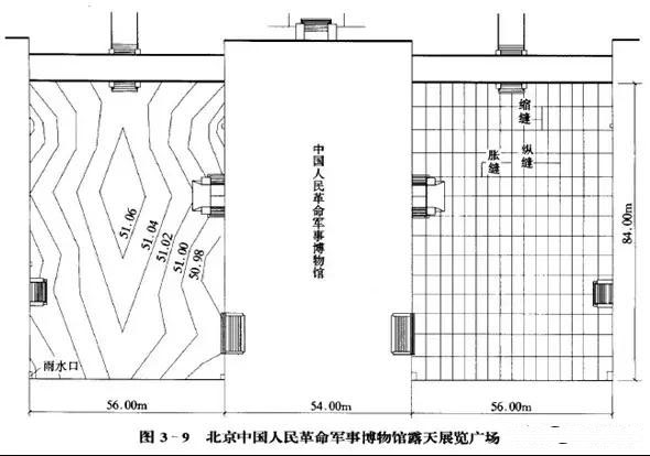 市政工程豎向設(shè)計實用技巧總結(jié)！很有用