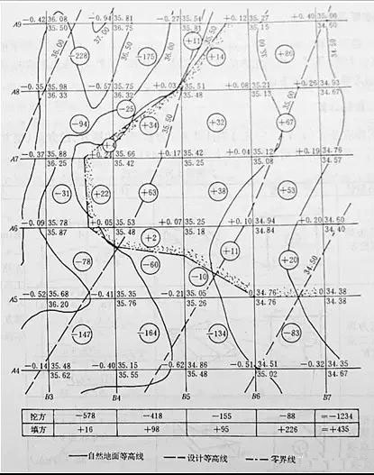 市政工程豎向設(shè)計實用技巧總結(jié)！很有用