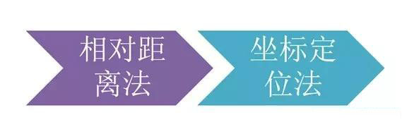 市政工程豎向設(shè)計實用技巧總結(jié)！很有用