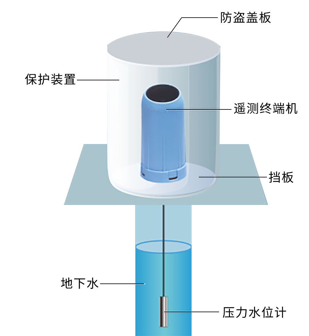 低耗能遙測(cè)終端機(jī)