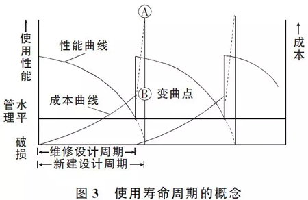 路面設(shè)計(jì)這些注意要點(diǎn)，不明白就沒(méi)法設(shè)計(jì)？